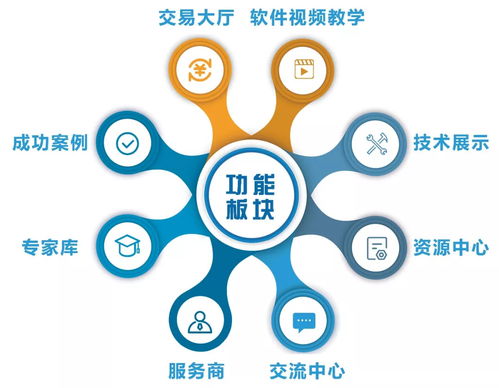 設(shè)計院網(wǎng)新版煉化工程技術(shù)服務(wù)平臺上線 助力技術(shù)轉(zhuǎn)讓高效落地